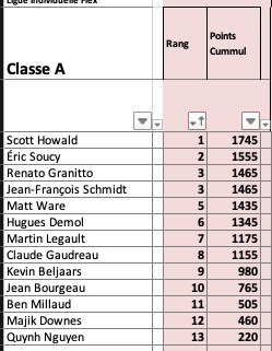 2023-04-21 Ligue Flex Classe A cummul