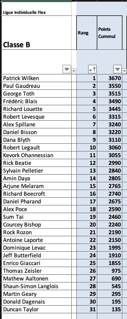 2023-04-21 Ligue Flex Classe B cummul