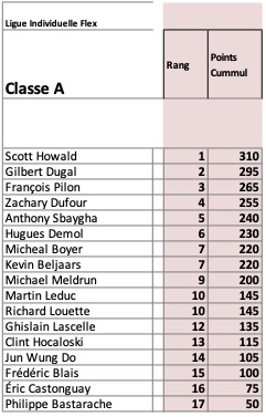 2023-11-24 classe a cummul